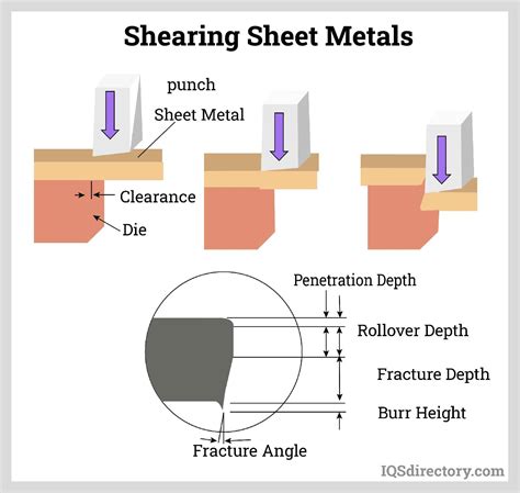 carbon steel sheet metal stamping parts|sheet metal stamping diagram.